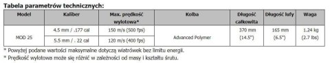 Hatsan MOD 25 Airpistol Kit Wiatrówka 4.5mm