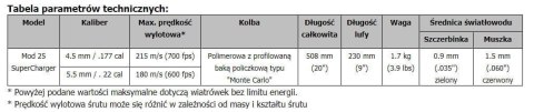 Hatsan MOD 25 Supercharger Wiatrówka 4.5mm