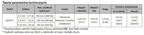 Hatsan AirTact 4.5mm Wiatrówka łamana